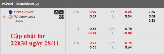 Nhận định, soi kèo Piast Gliwice vs Widzew lodz, 0h00 ngày 29/11: Gió đổi chiều - Ảnh 6
