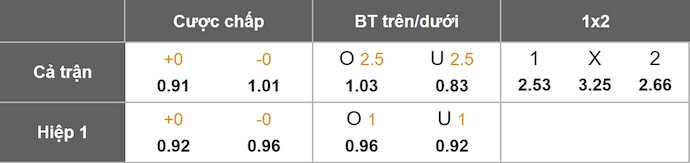 Nhận định, soi kèo Radomiak Radom vs Gornik Zabrze, 2h30 ngày 29/11: Điểm tựa sân nhà - Ảnh 10