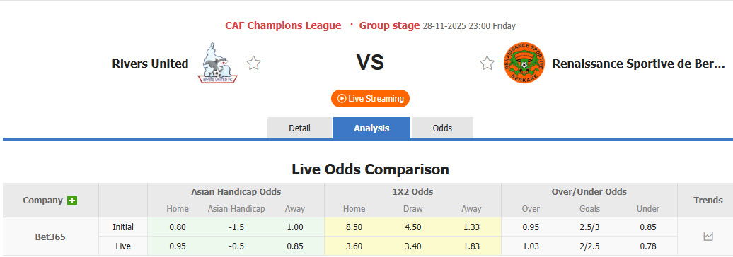 Nhận định, soi kèo Rivers United vs Renaissance Berkane, 23h00 ngày 28/11: Điểm tựa vững chắc - Ảnh 1