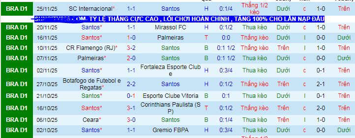 Nhận định, soi kèo Santos vs Recife - Ảnh 1