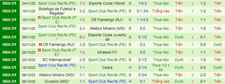 Nhận định, soi kèo Santos vs Recife - Ảnh 2