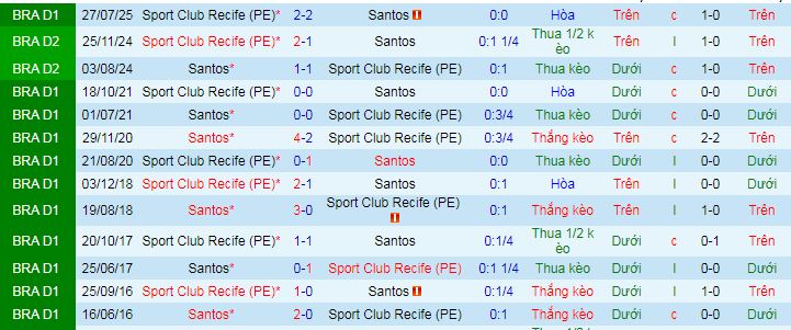 Nhận định, soi kèo Santos vs Recife - Ảnh 3