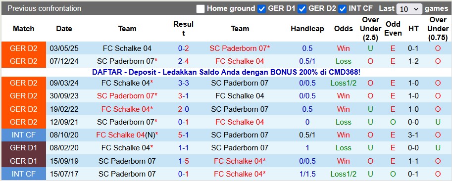 Nhận định, soi kèo Schalke vs Paderborn, 0h30 ngày 29/11: Căng như dây đàn - Ảnh 3