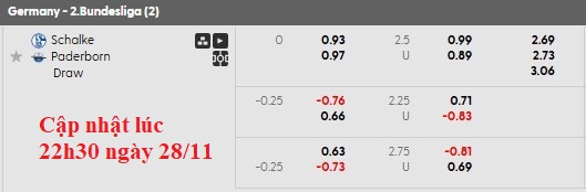 Nhận định, soi kèo Schalke vs Paderborn, 0h30 ngày 29/11: Căng như dây đàn - Ảnh 6