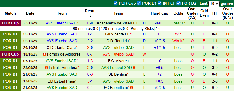 Nhận định, soi kèo Vitoria Guimaraes vs AVS Futebol SAD, 3h15 ngày 29/11: Khách chìm sâu - Ảnh 3