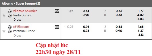 Nhận định, soi kèo Vllaznia vs Teuta, 0h00 ngày 29/11: Tiếp tục giữ ngôi đầu - Ảnh 5