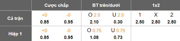 Nhận định, soi kèo Zob Ahan vs Kheybar, 20h00 ngày 28/11: Chia điểm? - Ảnh 5