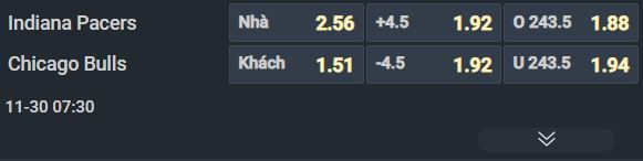 Nhận định b&oacute;ng rổ Indiana Pacers vs Chicago Bulls, 07h30 ng&agrave;y 30/11: Sự trỗi dậy của Pacers - Ảnh 1