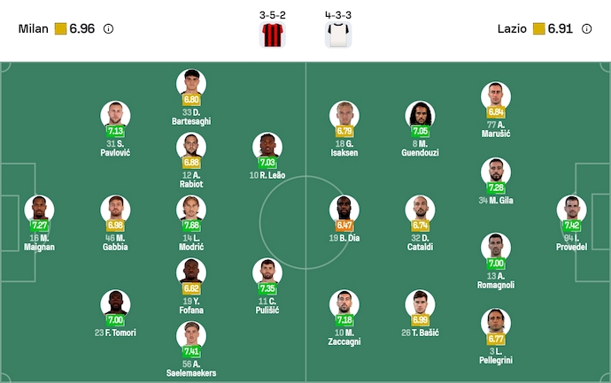 Nhận định, soi kèo AC Milan vs Lazio, 2h45 ngày 30/11: Hướng tới ngôi đầu - Ảnh 7