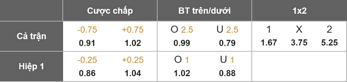 Nhận định, soi kèo AC Milan vs Lazio, 2h45 ngày 30/11: Hướng tới ngôi đầu - Ảnh 11