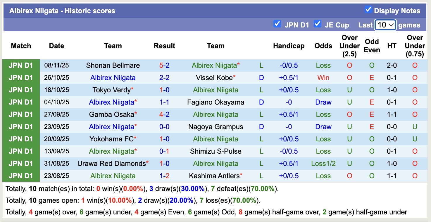 Nhận định, soi kèo Albirex Niigata vs Kashiwa Reysol, 12h00 ngày 30/11: Cố gắng bám trụ - Ảnh 2