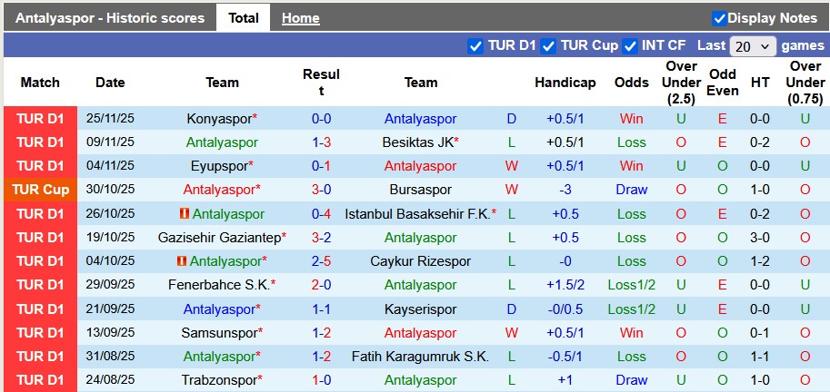 Nhận định, soi kèo Antalyaspor vs Goztepe, 21h00 ngày 30/11: Gặp khách đang sung - Ảnh 1