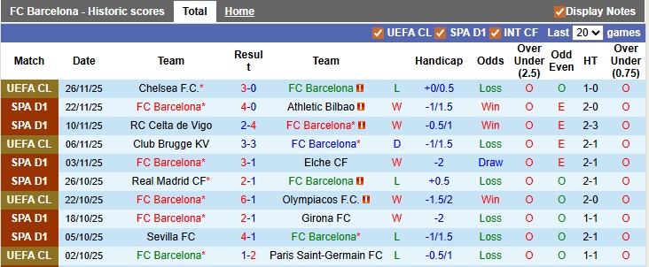 Nhận định, soi kèo Barcelona vs Alaves, 22h15 ngày 29/11: Thị uy sức mạnh - Ảnh 1