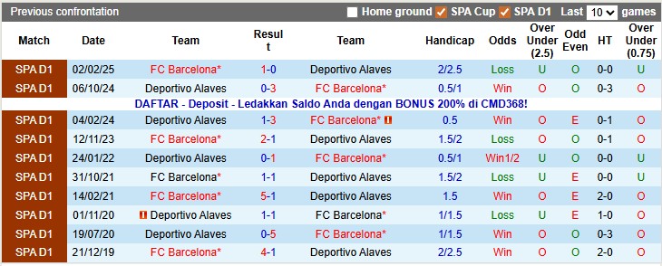 Nhận định, soi kèo Barcelona vs Alaves, 22h15 ngày 29/11: Thị uy sức mạnh - Ảnh 3