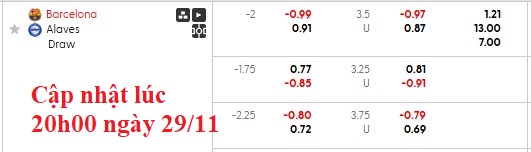 Nhận định, soi kèo Barcelona vs Alaves, 22h15 ngày 29/11: Thị uy sức mạnh - Ảnh 8