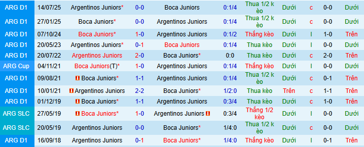 Nhận định, soi kèo Boca Juniors vs Argentinos Juniors - Ảnh 3