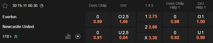 Nhận định, soi kèo Everton vs Newcastle, 00h30 ngày 30/11: Ám ảnh xa nhà - Ảnh 5