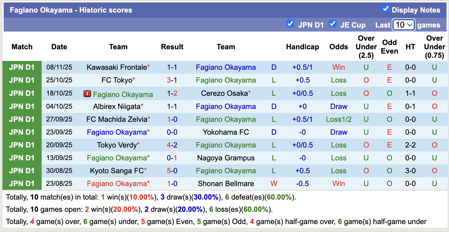 Nhận định, soi kèo Fagiano Okayama vs Urawa Red Diamonds, 12h00 ngày 30/11: Kịch bản chia điểm - Ảnh 2