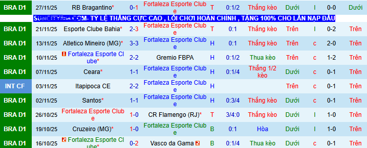 Nhận định, soi kèo Fortaleza vs Atletico Mineiro - Ảnh 1
