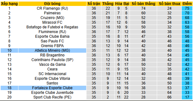 Nhận định, soi kèo Fortaleza vs Atletico Mineiro - Ảnh 4