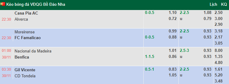 Nhận định, soi kèo Gil Vicente vs Tondela, 3h30 ngày 30/11: Khó có bất ngờ - Ảnh 1
