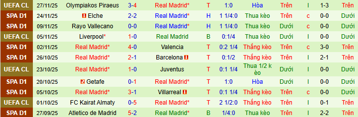 Nhận định, soi kèo Girona vs Real Madrid - Ảnh 3