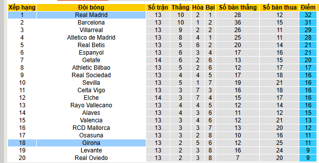 Nhận định, soi kèo Girona vs Real Madrid - Ảnh 5