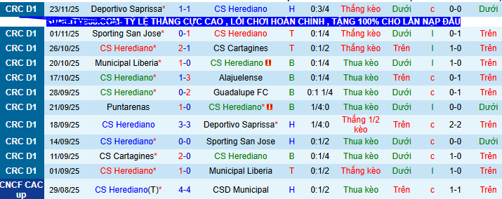 Nhận định, soi kèo Herediano vs San Carlos - Ảnh 1