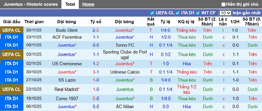 Nhận định, soi kèo Juventus vs Cagliari, 00h00 ngày 30/11: Điểm tựa Allianz - Ảnh 4
