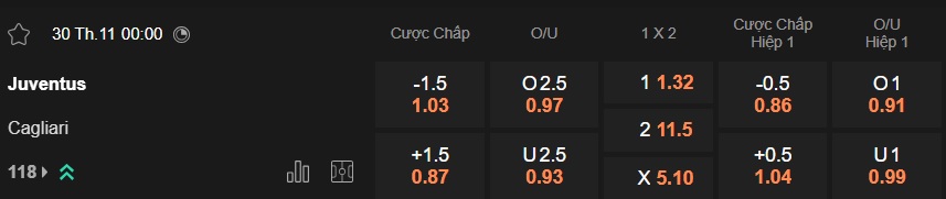Nhận định, soi kèo Juventus vs Cagliari, 00h00 ngày 30/11: Điểm tựa Allianz - Ảnh 5