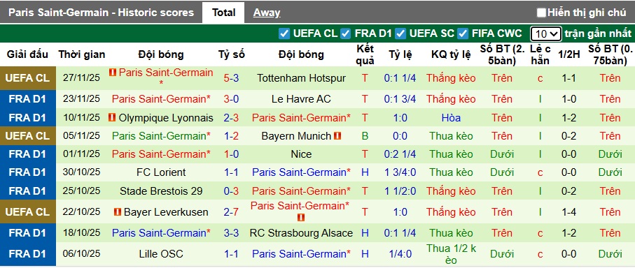 Nhận định, soi kèo Monaco vs PSG, 23h00 ngày 29/11: Chủ nhà sa cơ - Ảnh 3
