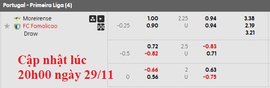 Nhận định, soi kèo Moreirense vs Famalicao, 22h30 ngày 29/11: Căng thẳng - Ảnh 6