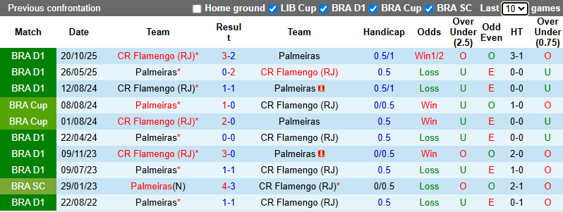 Nhận định, soi kèo Palmeiras vs Flamengo, 4h00 ngày 30/11: Kỳ phùng địch thủ - Ảnh 4