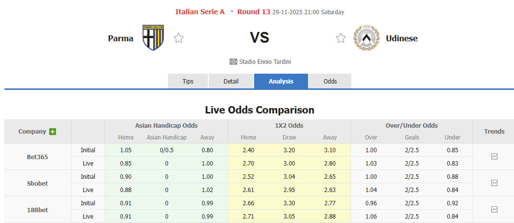 Nhận định, soi kèo Parma vs Udinese, 21h00 ngày 29/11: Hồi sinh mạnh mẽ - Ảnh 1
