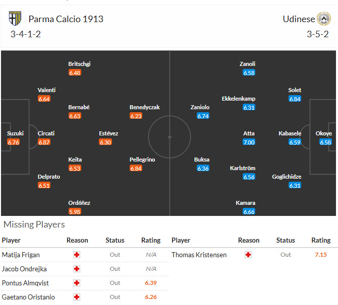 Nhận định, soi kèo Parma vs Udinese, 21h00 ngày 29/11: Hồi sinh mạnh mẽ - Ảnh 5