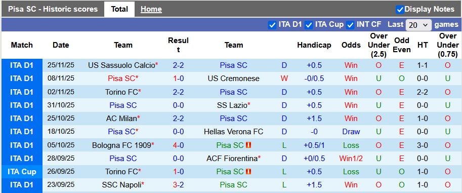 Nhận định, soi kèo Pisa vs Inter Milan, 21h00 ngày 30/11: Điều bất ngờ từ tân binh - Ảnh 1