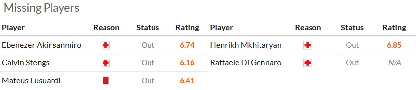 Nhận định, soi kèo Pisa vs Inter Milan, 21h00 ngày 30/11: Điều bất ngờ từ tân binh - Ảnh 6