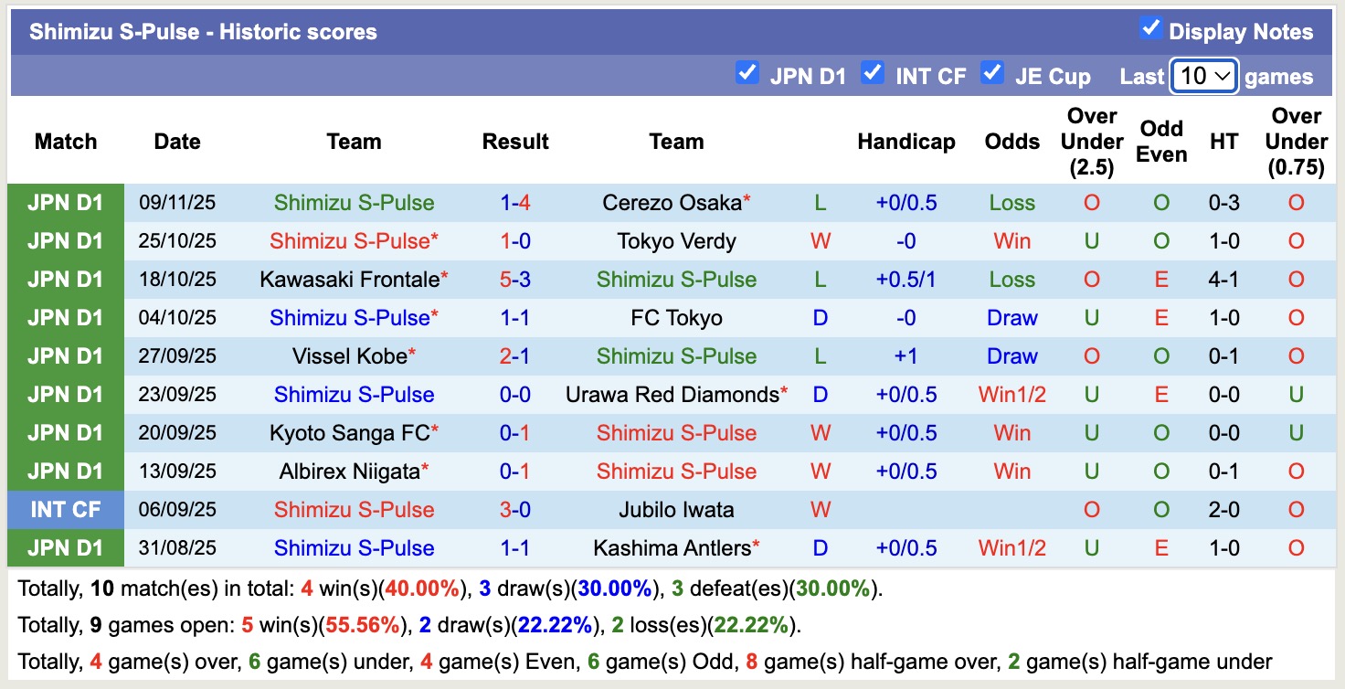 Nhận định, soi kèo Shonan Bellmare vs Shimizu S-Pulse, 12h00 ngày 30/11: Thắng lợi nhọc nhằn - Ảnh 3