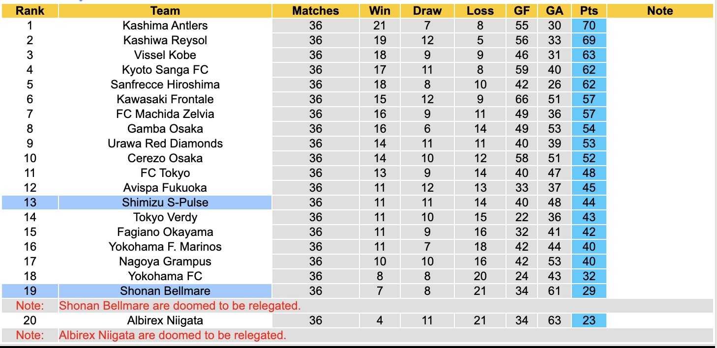Nhận định, soi kèo Shonan Bellmare vs Shimizu S-Pulse, 12h00 ngày 30/11: Thắng lợi nhọc nhằn - Ảnh 5