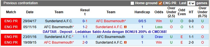 Nhận định, soi kèo Sunderland vs Bournemouth, 22h00 ngày 29/11: Cân bằng - Ảnh 3