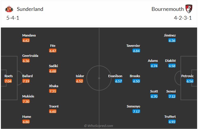 Nhận định, soi kèo Sunderland vs Bournemouth, 22h00 ngày 29/11: Cân bằng - Ảnh 7