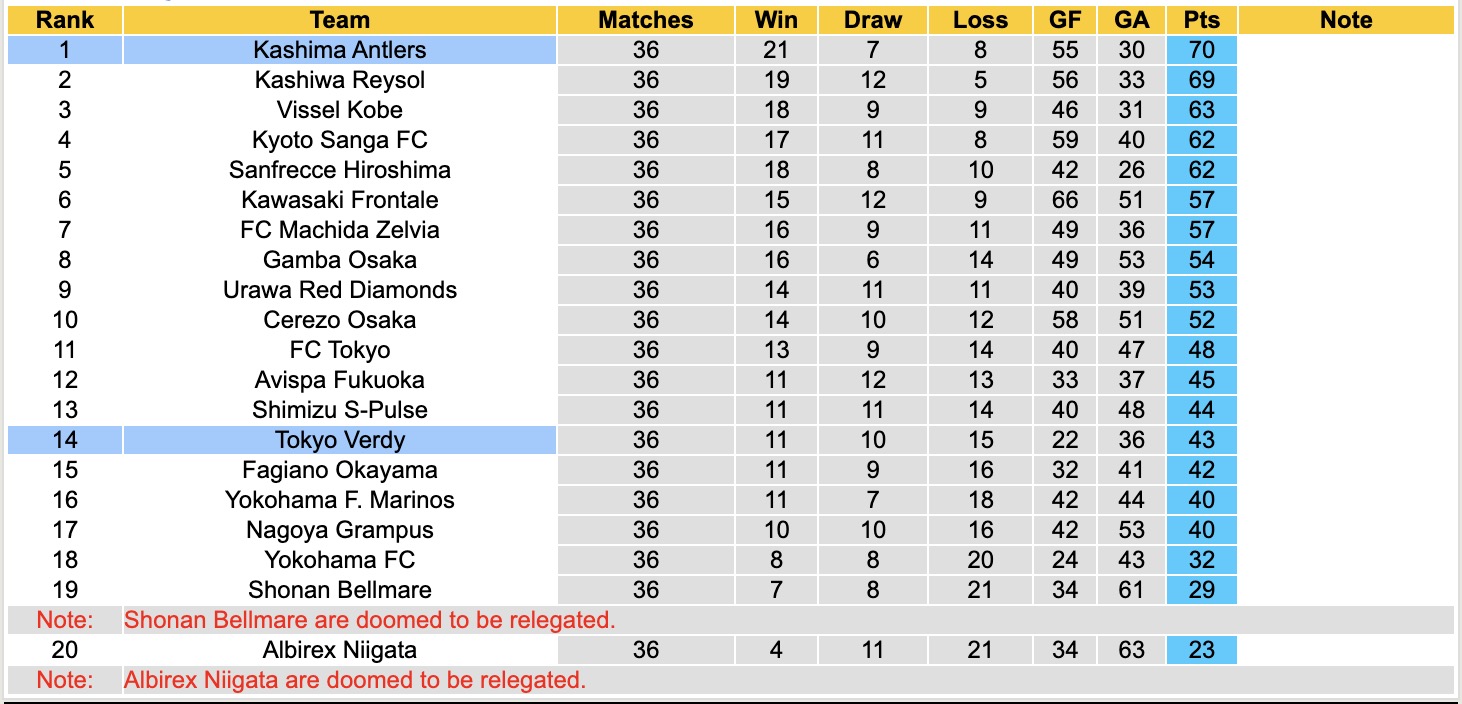 Nhận định, soi kèo Tokyo Verdy vs Kashima Antlers, 12h00 ngày 30/11: Băng băng về đích - Ảnh 5