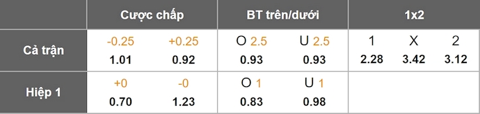 Nhận định, soi kèo Tottenham vs Fulham, 3h00 ngày 30/11: Khó lường - Ảnh 11