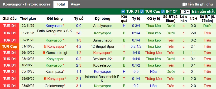 Nhận định, soi kèo Trabzonspor vs Konyaspor, 00h00 ngày 30/11: Duy trì đà thăng tiến - Ảnh 3
