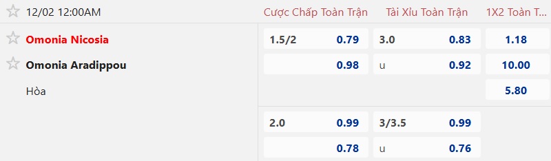 Nhận định, soi kèo AC Omonia vs Omonia Aradippou, 00h00 ngày 2/12: Thắng vì ngôi đầu - Ảnh 5