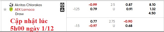 Nhận định, soi kèo Akritas Chloraka vs AEK Larnaca, 0h00 ngày 2/12: Trở lại top 2 - Ảnh 4