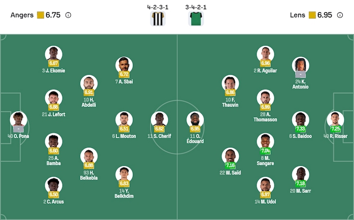 Nhận định, soi kèo Angers vs Lens, 23h15 ngày 30/11: Khó cho chủ nhà - Ảnh 7