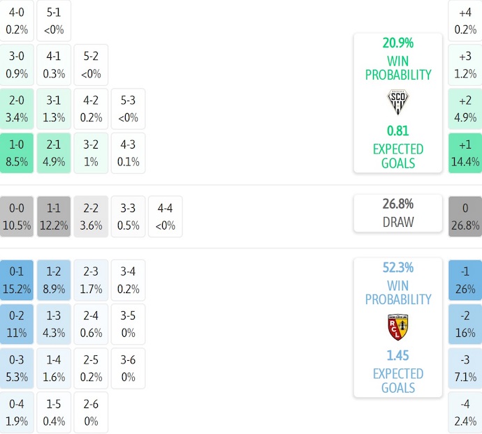 Nhận định, soi kèo Angers vs Lens, 23h15 ngày 30/11: Khó cho chủ nhà - Ảnh 8