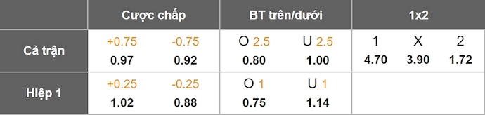 Nhận định, soi kèo Angers vs Lens, 23h15 ngày 30/11: Khó cho chủ nhà - Ảnh 11