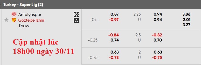 Nhận định, soi kèo Antalyaspor vs Goztepe, 21h00 ngày 30/11: Gặp khách đang sung - Ảnh 6